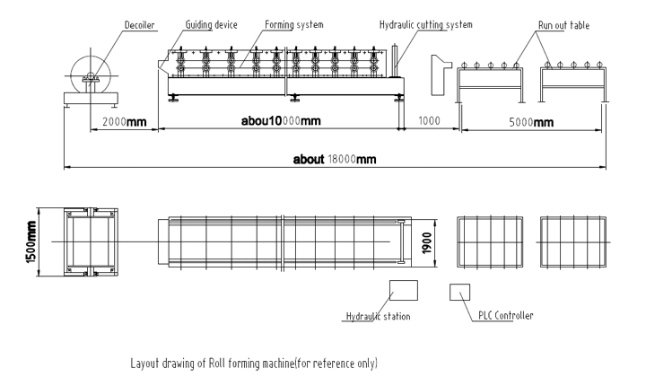 Factory Lifetime Service! Galvanized Steel Profile Metal Roofing Sheet Roll Forming Machine with ISO/SGS/CE/BV